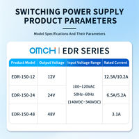 Alimentation à découpage industrielle OMCH EDR-150-12/24 150W ultra-plate pour rail DIN, sortie simple 12V 12,5A 24V 6,5A, 100-240VAC 50/60Hz