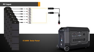 5000W Portable Power Station Solar Generator <b>Battery</b> Rechargeable <b>Backup</b> Power System FD-S03-5000W 5000W Portable Power Station - Product Image 4
