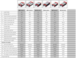 Guía Lineal <span class=keywords><strong>de</strong></span> Rodillos Schneeberger <span class=keywords><strong>MRW</strong></span> 55 45 35, Bloque <span class=keywords><strong>de</strong></span> Guía Lineal <span class=keywords><strong>MRW</strong></span> - Product Image 6