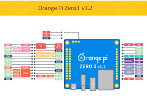 <span class=keywords><strong>Orange</strong></span> Pi Zero3 1G/2G/<span class=keywords><strong>4G</strong></span> RAM Allwinner H618 64 bits WiFi5+BT 5.0 Gigabit LAN Android BGA Package Development Board Mini PC - Product Image 6