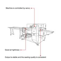 Machine d'emballage et de formage de pain multifonctionnelle SZ-280X à flux horizontal automatique, 25-100 sacs/min, avec servomoteur efficace