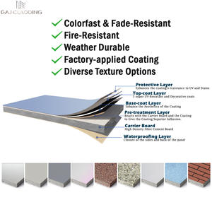 Gaj Openbare Commerciële Gebouwen Gevel Brandwerende Buitenwandpanelen Voorgecoate Vezelcementplaten - Product Image 3