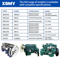 WP6G125E22 92KW 6 Cylinder Water Cooled Diesel Engine Assembly for SHACMAN SINOTRUK HOWO Heavy Duty Truck Parts