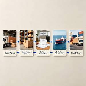 Transitaire professionnel et <span class=keywords><strong>agence</strong></span> maritime |   Expédition maritime de marchandises spéciales de catégorie <span class=keywords><strong>neuf</strong></span> de Chine vers les États-Unis - Product Image 3