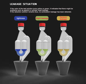 Kit de probador de juntas de cabeza, herramienta de detección de fugas de cámara de combustión del motor, prueba rápida y precisa de junta de cámara de combustión - Product Image 4