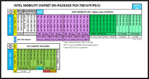 Processeur Intel Core <span class=keywords><strong>7</strong></span> 150HL/ 150UL/160HL/ 160UL 10 nm 24 Mo 5 GHz 10 cœurs Socket1700 pour ordinateurs de bureau, parmi les plus vendus - Product Image 4
