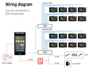 Face Recognition Time and Attendance System Video <strong>Intercom</strong> System Video <strong>Doorbell</strong> With <strong>Monitor</strong> - Product Image 6