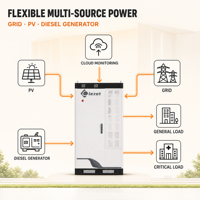 109kWh 60kW LiFePO4 Modbus TCP Açık/Kapalı Şebeke Ticari Endüstriyel Enerji Depolama Kabini IP55 Hava Soğutmalı