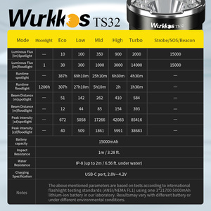 TS32 15000lm có thể sạc lại 21700 Đèn pin mạnh mẽ 12 * lh351d/519a + 1 * sft40 LED Torch với chuyển đổi kép - Product Image 5