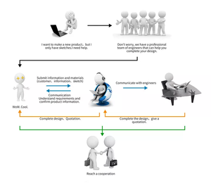 مصنع قوالب احترافي عالي الجودة مورد عالي الجودة قالب صب يموت مخصص قالب حقن بلاستيك مخصص - Product Image 6