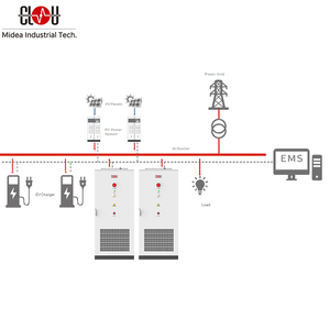 Midea clou điều hòa không khí hệ thống thương mại công nghiệp 233kwh Lfp Pin tích hợp 110Kw năng lượng Hệ thống lưu trữ <span class=keywords><strong>container</strong></span> - Product Image 3
