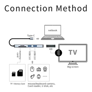 محول USB C 5 في 1 مع منفذ HDTV <span class=keywords><strong>4K</strong></span> وقارئ بطاقات SD وTF ومنفذ USB 3.0 لأجهزة MacBook Pro وAir وأجهزة الكمبيوتر المحمولة التي تعمل بنظام Windows مع منفذ Type C - Product Image 6