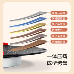 Poêle électrique antiadhésive sans fumée 36 cm 1201W-1500W pour la cuisson Teppanyaki BBQ à domicile - Product Image 4