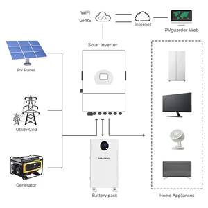 16Kwh Home <b>Energy</b> <b>Storage</b> <b>System</b> with Ground Type Battery Pack51.2V 314Ah Solar Battery for House Use - Product Image 3