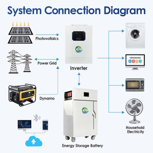 ระบบพลังงานแสงอาทิตย์แบบไฮบริด 51.2V 16KWH แบตเตอรี่ลิเธียม 3140AH พร้อมระบบจัดการแบตเตอรี่ (BMS) มาตรฐาน IP65 ช่องจ่ายไฟ AC แบบติดตั้งบนพื้น แยกส่วน สำหรับใช้ในบ้าน - Product Image 3