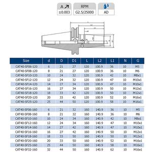 หัวจับแบบกระชับลด50-SF03-80 CAT40 B5.50แอนซีใช้ทดสอบได้อย่างแม่นยำ - Product Image 4