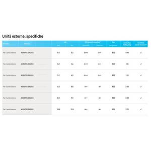 Aire Acondicionado Split de Pared WindFree Avant, 12000 BTU, WiFi, Eficiencia Energética A++, Refrigerante R32 - Product Image 5
