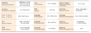 High Quality Filters Making Machines 350 Rotary Pleating Machine for PU Air Filter YRZZJ-350-G - Product Image 2