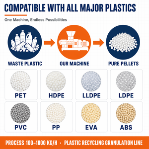Ligne de production de feuilles et de bobines en HDPE, LLDPE, TPO, PVC, <span class=keywords><strong>EVA</strong></span> entièrement automatique certifiée CE avec extrudeuse, calandreuse et dérouleur - Product Image 3