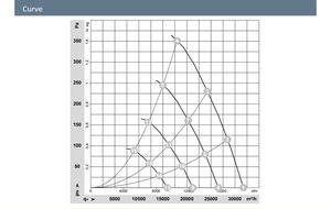 Ventilador de ventilación y refrigeración ebmpapst W3G800-LV05-03/F01, ventilador axial industrial EC CRAH para enfriador de aire. - Product Image 5
