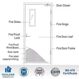 Porte <span class=keywords><strong>en</strong></span> bois ignifuge interne de haute qualité, robuste et durable, feuillet de bois, porte ignifuge 180 minutes, locaux commerciaux, extérieur - Product Image 4
