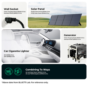 Bluetti eb3a + PV120 tấm pin mặt trời nhà di động sao lưu năng lượng mặt trời hệ thống máy phát điện mini - Product Image 5