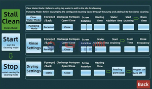 Large Output Sweet Popcorn Making <strong>Machine</strong> Durable Popcorn Making Line <strong>Fully</strong> <strong>Automatic</strong> <strong>Machines</strong> - Product Image 3