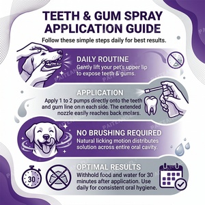 Spray Bucal para <span class=keywords><strong>Perros</strong></span> y Gatos con Nano Plata, Calmante para las Encías, Limpieza Diaria, Seguro para Lamer, Marca Privada - Product Image 5