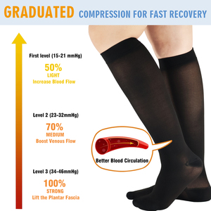 Calze a Compressione Graduata per Prevenzione Trombosi, Leggere e Traspiranti per Climi Caldi - Product Image 4
