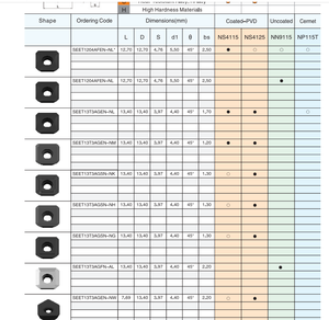 Inserts de fraisage vu/SPKN1203/1504/outils de fraisage en carbure <span class=keywords><strong>SPEN</strong></span> - Product Image 4