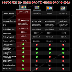 เครื่องมือวินิจฉัยรถยนต์ MaxiCom MK906 Pro 36+ ฟังก์ชัน แบบสองทิศทาง พร้อมโปรแกรมเมอร์ OE สแกนเนอร์ อุปกรณ์ยานยนต์ รุ่น Altar MK906 Pro TS - Product Image 2