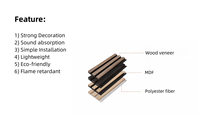 Meilleure vente en gros de panneaux de bois acoustiques 3d en chêne Panneaux muraux acoustiques décoratifs insonorisés à lattes de bois pour l'espace intérieur