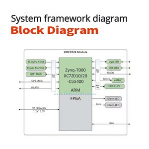Chipboard microphase Xme0724 Xilinx FPGA zynq บอร์ดหลัก Xc7z010/xc7z020 (เกรดอุตสาหกรรม) Artix-7เกตเวย์ IOT - Product Image 4