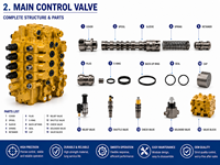 Interrupteur de Démarrage D2500 00000 pour Chargeuse sur Pneus et Excavatrice Shantui SD13 SD16 SD22 SD23 SD32 – Pièces de Rechange pour Verrouillage de Démarrage du Moteur