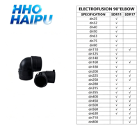 Coudes électrofusionnables à 90 degrés en PEHD PE100 SDR11 DN180 lisses, résistants aux produits chimiques, de haute qualité, vente chaude, directement de l'usine, pour pipelines