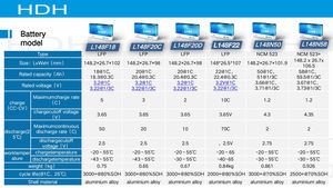 Calb L160F100 accumulo di energia prismatico batteria agli ioni di litio 12V 48v 1C in lega di alluminio Lipo4 3.2v 100ah LiFePo4 100Ah LiFePO4 - Product Image 4