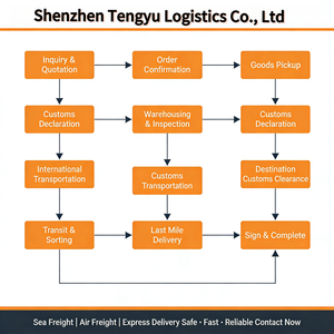 De la Chine au Monde avec DDU DDP Global China Post Air Mail Gestion de la Logistique et Assurance Dfh-logistics - Product Image 2
