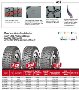 批发耐用哈比铅9.00r20 10.00r20 11.00r20 12.00r20混合道路和采矿道路中国卡车轮胎 - Product Image 5