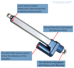 Телескопический электрический линейный актуатор 50000Н, 600мм, 800мм для солнечных трекеров - Product Image 5