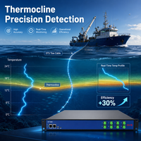 Système de détection de température distribuée marine (DTS) DT1000 pour câble ombilical sous-marin et profilage de la température en haute mer