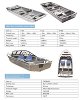 Personnalisé 14 pieds résistance à la corrosion en eau salée Jet police navire de direction bateau de pêche en aluminium avec moteur et siège