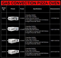 Four à pizza professionnel à convoyeur à gaz commercial