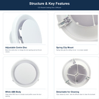 Diffuseur de plafond rond réglable en ABS avec clips à ressort et raccordement de conduit circulaire pour l'alimentation en air frais