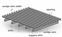 OEM 0.5mm 1mm 1.5mm Acier inoxydable 304 316 Wedge Wire Coanda Screen pour la prise d'eau
