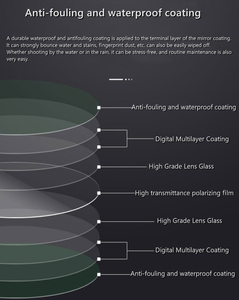 DJI Mavic <span class=keywords><strong>3</strong></span> Pro için CPL filtreler dönen CPL polarize Lens filtre özelleştirilmiş Lens filtreler seti kiti - Product Image 3