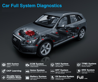 ThinkCar Thinkdiag Nueva Versión, Escáner OBD2 de Diagnóstico Automotriz con Codificación Bidireccional de ECU para Sistemas Completos