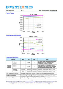 Inventronics 250W Dali Cung Cấp Điện Lập Trình Dimmable 24V 240W LED Dali Điều Khiển Dimmer - Product Image 6