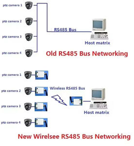 H048 433m אלחוטי rs485 אוטובוס rf mers485 אוטובוס rf modbus rtu led בקר - Product Image 5