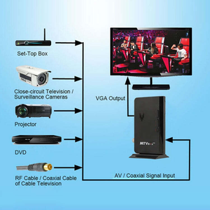 Récepteurs et accessoires HDTV Convertisseur RF vers VGA multi-standard Boîtier tuner TV Récepteur NTSC PAL SECAM pour moniteur analogique CRT/LCD - Product Image 6