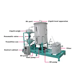 YDUA SYTV Series Liquid Extraction Equipment Adding System for Animal Feed